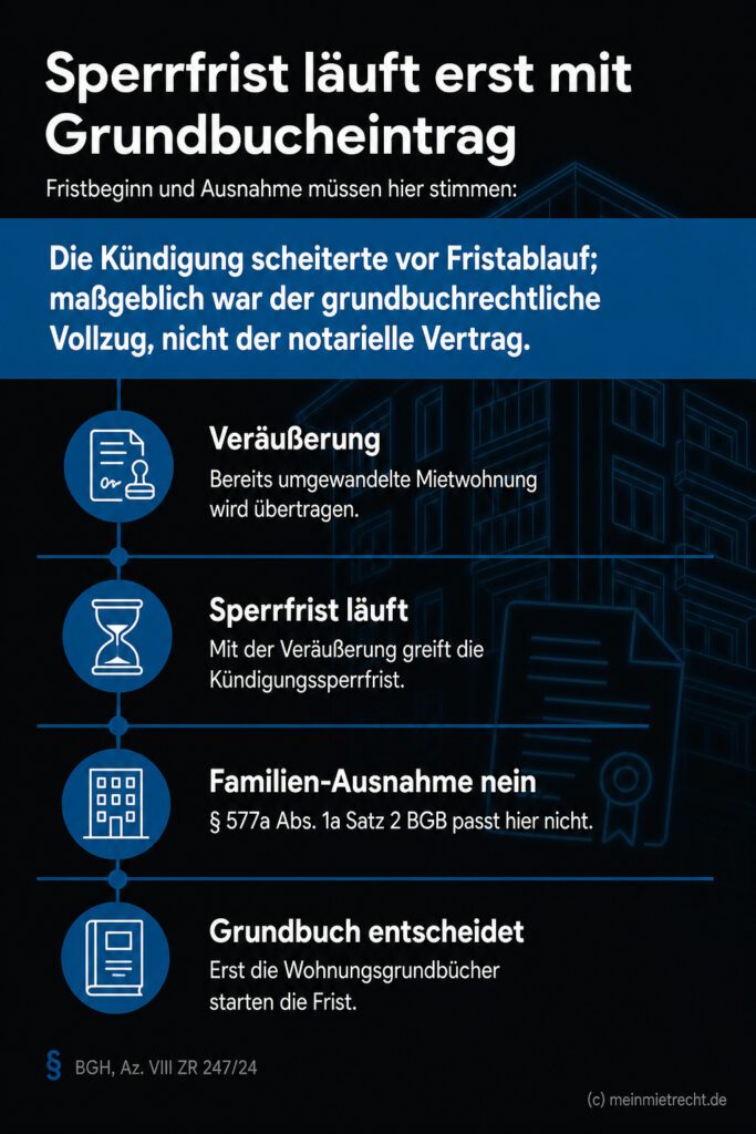 Infografik (Zeitstrahl): Zeigt den Fristbeginn der Kündigungssperrfrist erst mit dem Grundbucheintrag der Wohnung.